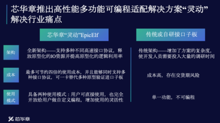 芯華章 為國產(chǎn)計算機(jī)架構(gòu)與產(chǎn)業(yè)生態(tài)補(bǔ)上驗證短板