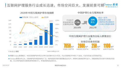 三趨勢解讀新時(shí)代護(hù)理市場新風(fēng)向——2020中國互聯(lián)網(wǎng)護(hù)理市場專題分析